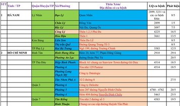 Cập nhật hướng dẫn tạm thời biện pháp phòng chống dịch COVID-19 ngày áp dụng từ 0h00’ ngày 31/5/2021